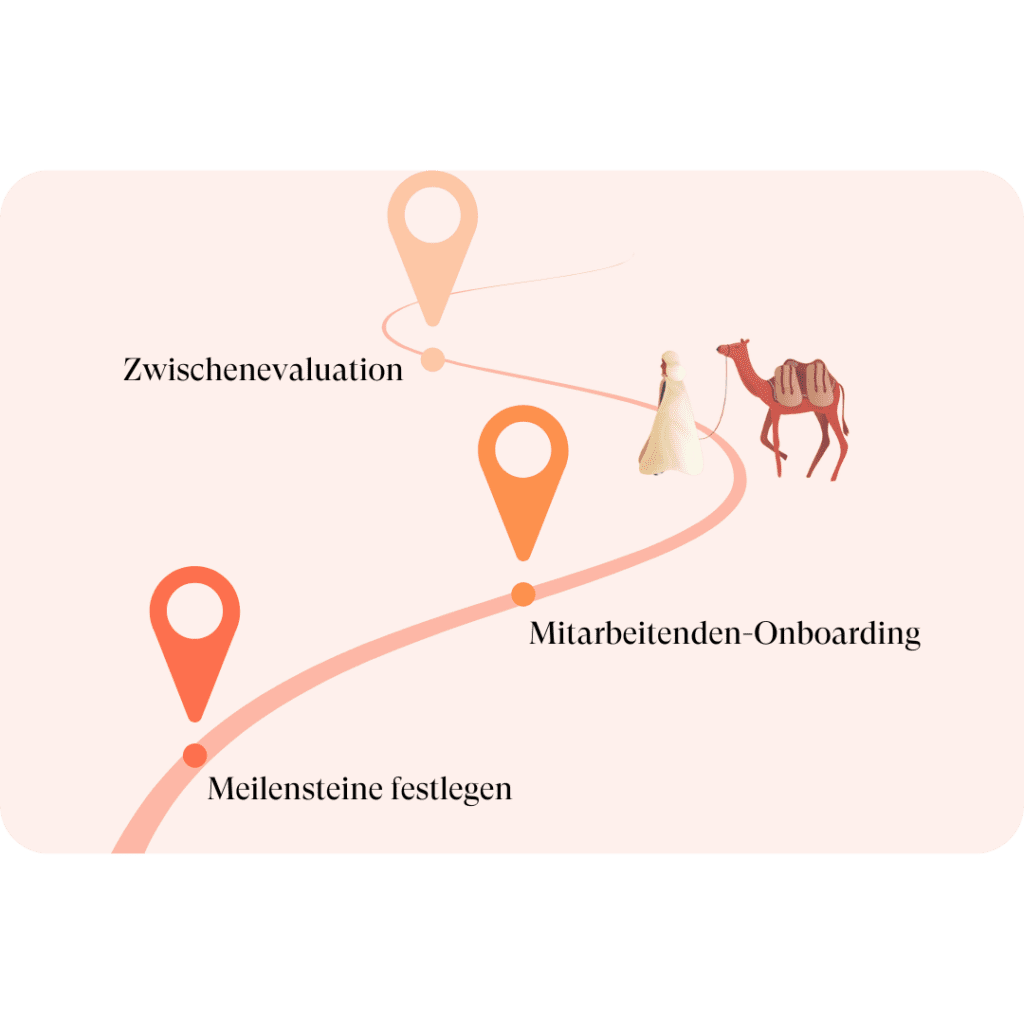 onesome-support-timeline